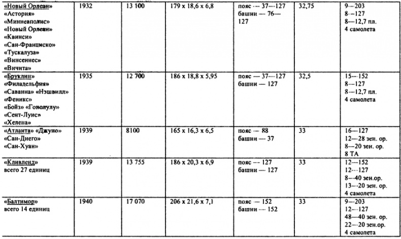 Иллюстрация к книге — Перл-Харбор. Ошибка или провокация? [i_016.jpg]