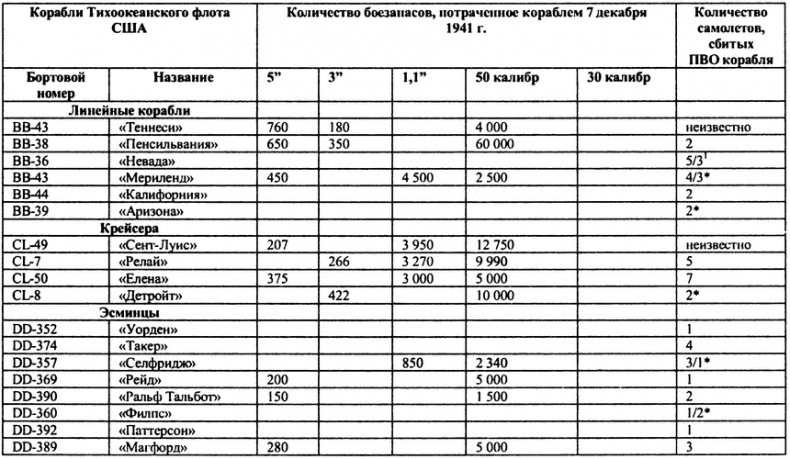 Иллюстрация к книге — Перл-Харбор. Ошибка или провокация? [i_026.jpg]