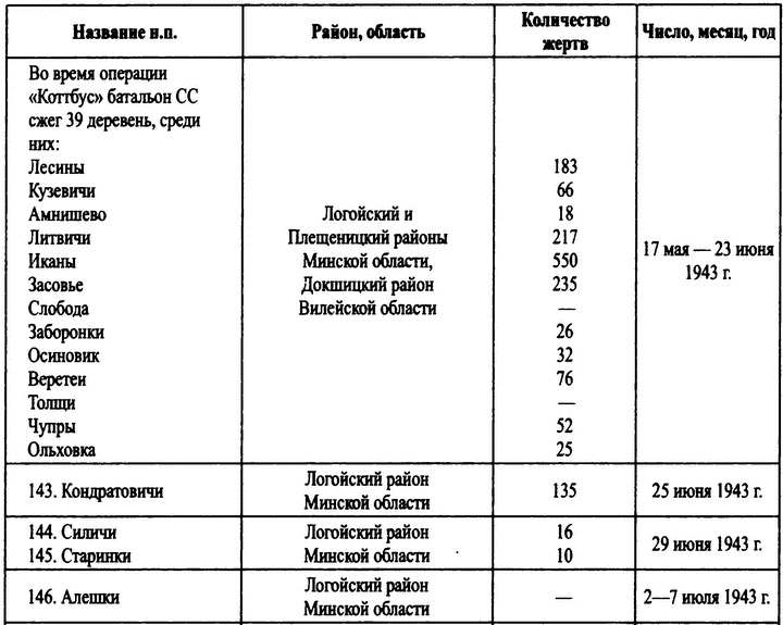 Иллюстрация к книге — Охотники за партизанами. Бригада Дирлевангера [i_016.jpg]