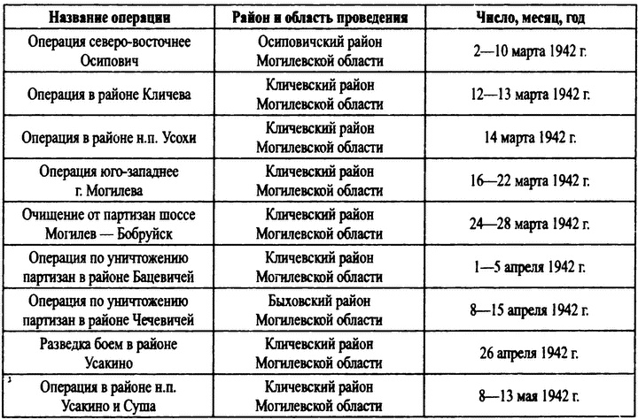 Иллюстрация к книге — Охотники за партизанами. Бригада Дирлевангера [i_019.jpg]