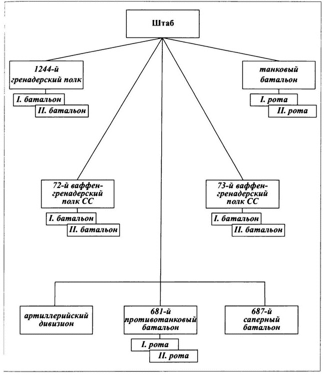 Иллюстрация к книге — Охотники за партизанами. Бригада Дирлевангера [i_042.jpg]