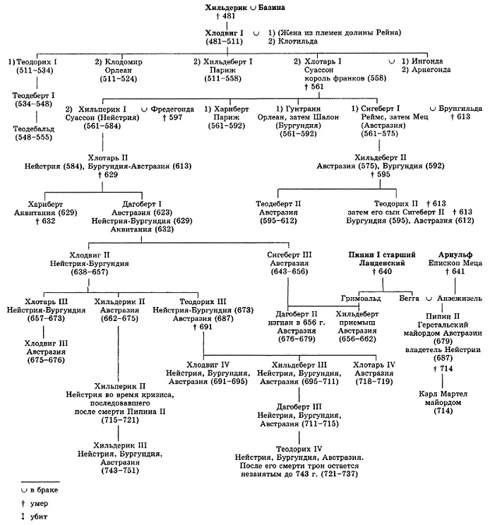 Иллюстрация к книге — Битва при Пуатье [pic_9.jpg]