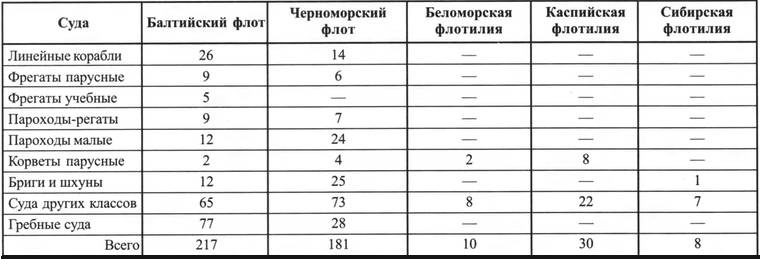 Иллюстрация к книге — Наваринское морское сражение [i_008.jpg]