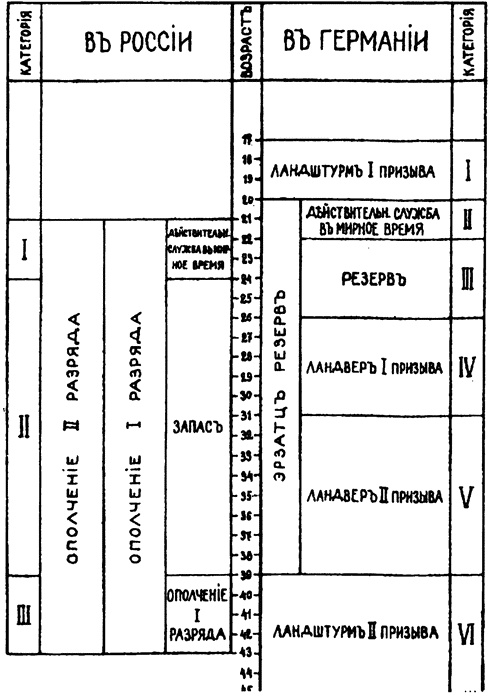 Иллюстрация к книге — Россия в Первой мировой войне [i_033.jpg]