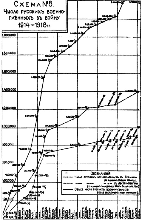 Иллюстрация к книге — Россия в Первой мировой войне [i_040.jpg]