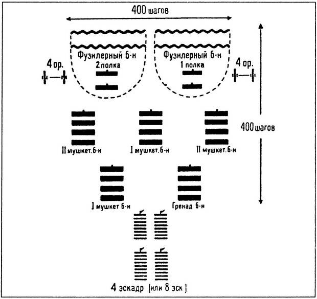 Иллюстрация к книге — Шестьдесят сражений Наполеона [i_036.jpg]