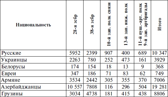 Иллюстрация к книге — Горцы Северного Кавказа в Великой Отечественной войне 1941-1945. Проблемы истории, историографии и источниковедения [i_010.jpg]