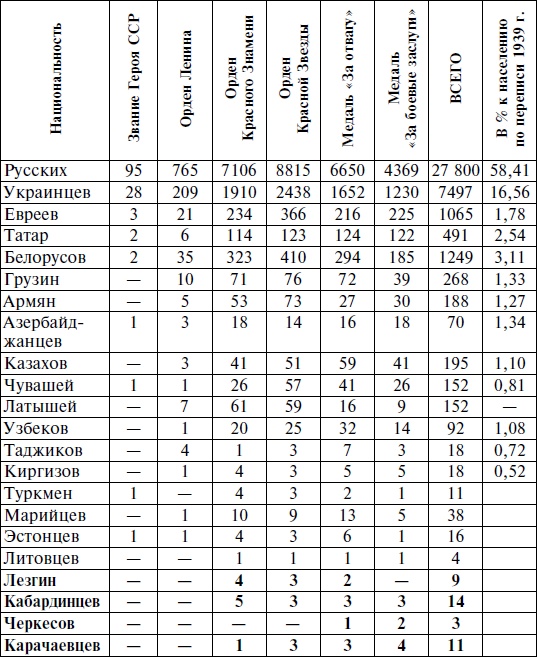 Иллюстрация к книге — Горцы Северного Кавказа в Великой Отечественной войне 1941-1945. Проблемы истории, историографии и источниковедения [i_018.jpg]