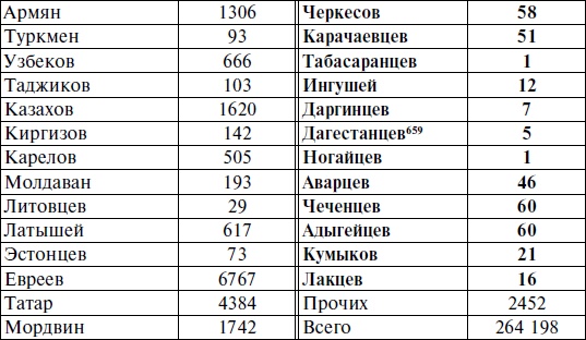 Иллюстрация к книге — Горцы Северного Кавказа в Великой Отечественной войне 1941-1945. Проблемы истории, историографии и источниковедения [i_021.jpg]
