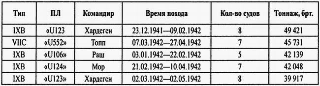 Иллюстрация к книге — Тайны подводной войны. 1914–1945 [i_006.jpg]