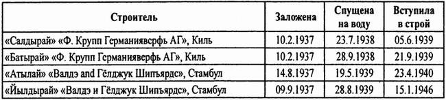 Иллюстрация к книге — Тайны подводной войны. 1914–1945 [i_009.jpg]