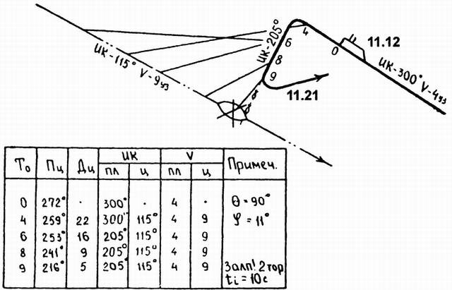Иллюстрация к книге — Тайны подводной войны. 1914–1945 [i_012.jpg]