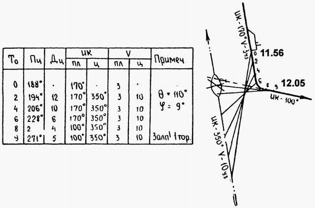 Иллюстрация к книге — Тайны подводной войны. 1914–1945 [i_013.jpg]