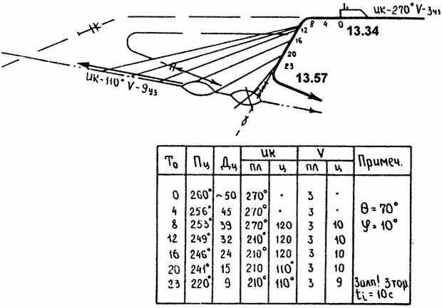 Иллюстрация к книге — Тайны подводной войны. 1914–1945 [i_014.jpg]