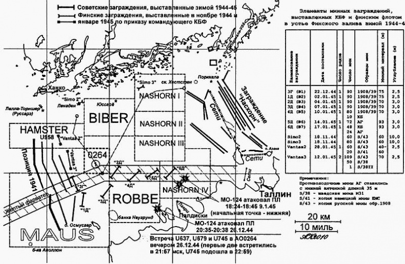 Иллюстрация к книге — Тайны подводной войны. 1914–1945 [i_037.jpg]
