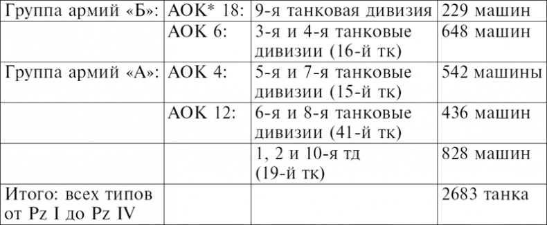 Иллюстрация к книге — Немецкие бронетанковые войска. Развитие военной техники и история боевых операций. 1916-1945 года [i_010.jpg]