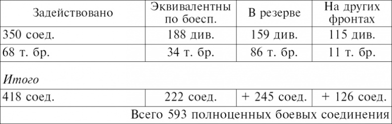 Иллюстрация к книге — Немецкие бронетанковые войска. Развитие военной техники и история боевых операций. 1916-1945 года [i_016.jpg]