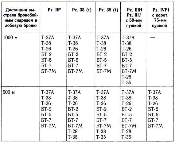 Иллюстрация к книге — "Танковая дубина" Сталина [i_003.jpg]