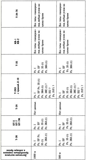 Иллюстрация к книге — "Танковая дубина" Сталина [i_004.jpg]