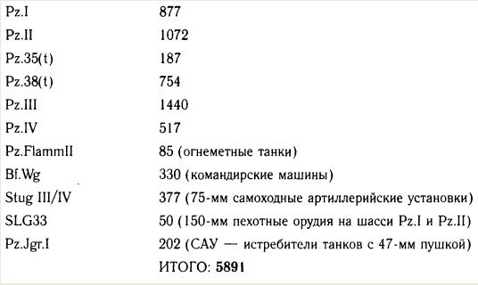 Иллюстрация к книге — "Танковая дубина" Сталина [i_007.jpg]