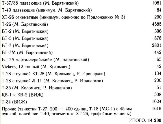 Иллюстрация к книге — "Танковая дубина" Сталина [i_009.jpg]