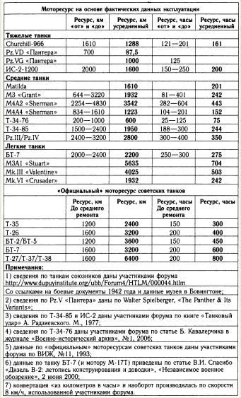Иллюстрация к книге — "Танковая дубина" Сталина [i_011.jpg]