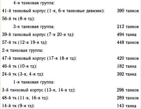 Иллюстрация к книге — "Танковая дубина" Сталина [i_013.jpg]