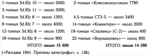 Иллюстрация к книге — "Танковая дубина" Сталина [i_014.jpg]