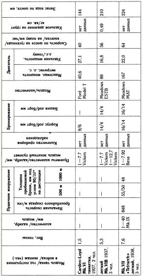 Иллюстрация к книге — "Танковая дубина" Сталина [i_015.jpg]