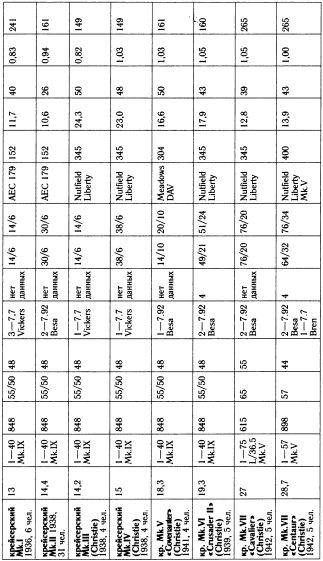 Иллюстрация к книге — "Танковая дубина" Сталина [i_016.jpg]