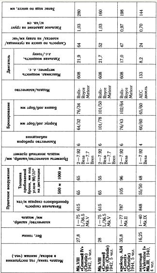 Иллюстрация к книге — "Танковая дубина" Сталина [i_017.jpg]