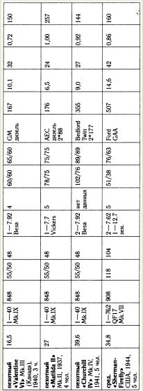 Иллюстрация к книге — "Танковая дубина" Сталина [i_018.jpg]