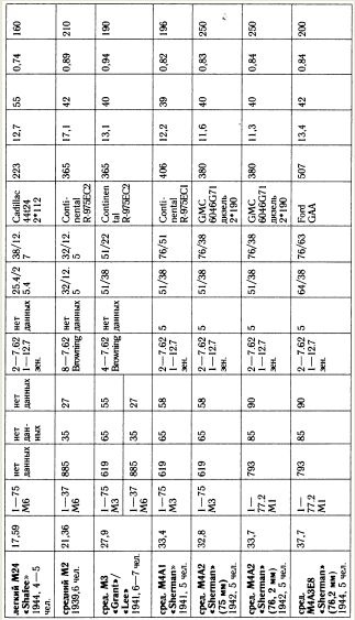 Иллюстрация к книге — "Танковая дубина" Сталина [i_020.jpg]