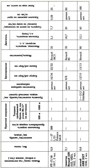 Иллюстрация к книге — "Танковая дубина" Сталина [i_022.jpg]