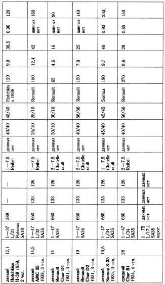 Иллюстрация к книге — "Танковая дубина" Сталина [i_024.jpg]