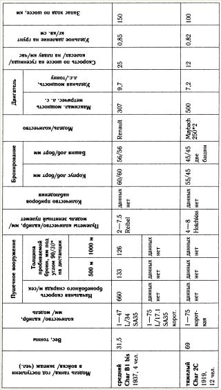 Иллюстрация к книге — "Танковая дубина" Сталина [i_025.jpg]