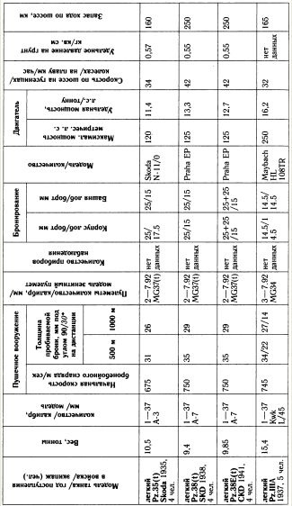 Иллюстрация к книге — "Танковая дубина" Сталина [i_027.jpg]