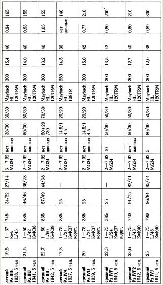 Иллюстрация к книге — "Танковая дубина" Сталина [i_028.jpg]