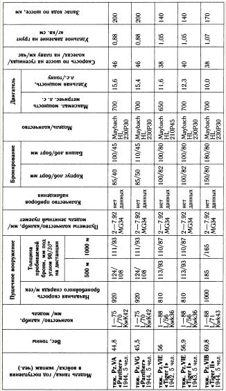 Иллюстрация к книге — "Танковая дубина" Сталина [i_029.jpg]
