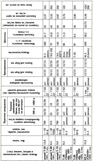 Иллюстрация к книге — "Танковая дубина" Сталина [i_031.jpg]