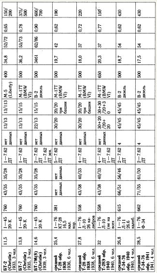 Иллюстрация к книге — "Танковая дубина" Сталина [i_032.jpg]