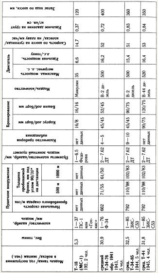 Иллюстрация к книге — "Танковая дубина" Сталина [i_033.jpg]