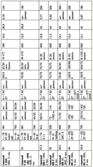 Иллюстрация к книге — "Танковая дубина" Сталина [i_034.jpg]