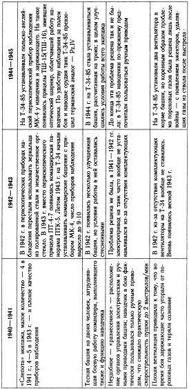 Иллюстрация к книге — "Танковая дубина" Сталина [i_035.jpg]