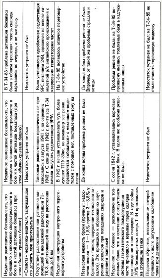 Иллюстрация к книге — "Танковая дубина" Сталина [i_036.jpg]