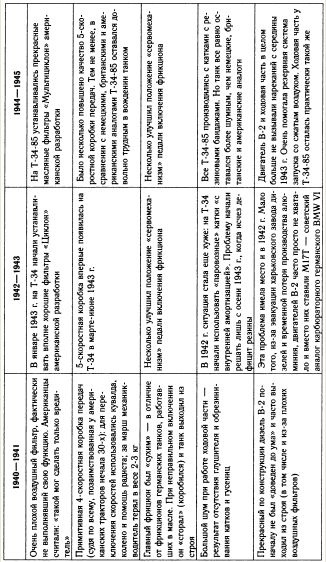 Иллюстрация к книге — "Танковая дубина" Сталина [i_037.jpg]