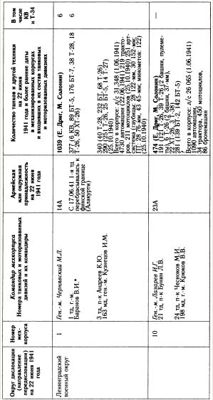 Иллюстрация к книге — "Танковая дубина" Сталина [i_039.jpg]