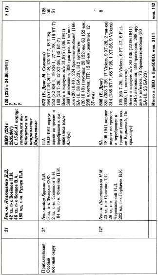 Иллюстрация к книге — "Танковая дубина" Сталина [i_040.jpg]