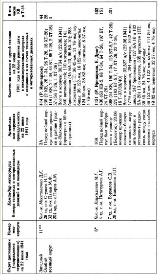 Иллюстрация к книге — "Танковая дубина" Сталина [i_041.jpg]