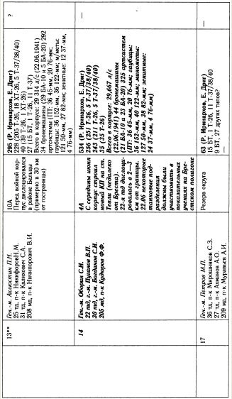 Иллюстрация к книге — "Танковая дубина" Сталина [i_042.jpg]